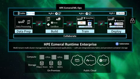 Heartbeat Processing Slow - docs.ezmeral.hpe.com