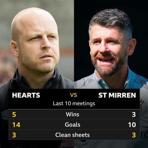 Hearts v St Mirren