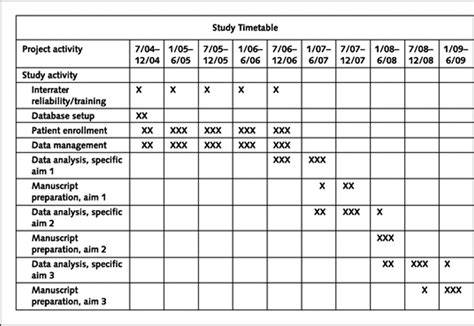Heartwarming Research Proposal Timeline Template Project Google Docs