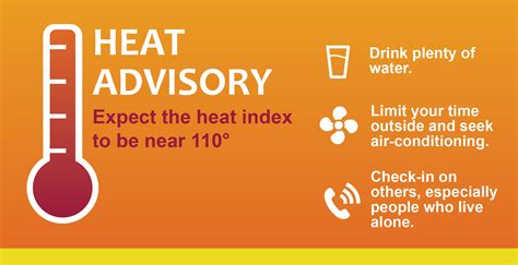 Heat Advisory returns
