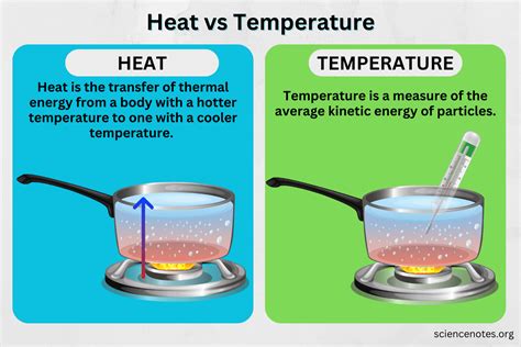Heat And Temperature
