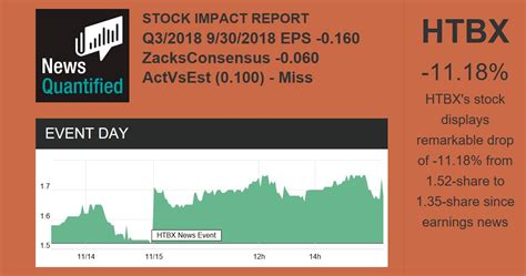 Heat Biologics (HTBX) Stock Forecast & Price Target - TipRanks