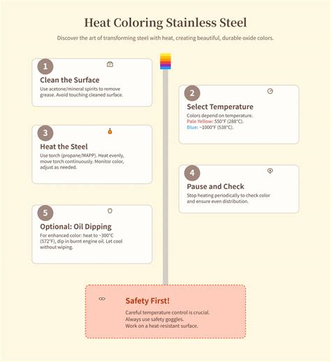 Heat Coloring Titaniu