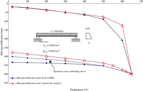 Heat Deflection Temperature Akron Rubber Development …