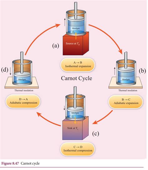 Heat Engines & Efficiency - Video & Lesson …