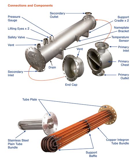 Heat Exchangers - Heat Elements - Trout Underground