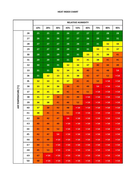 Heat Index Chart Printable