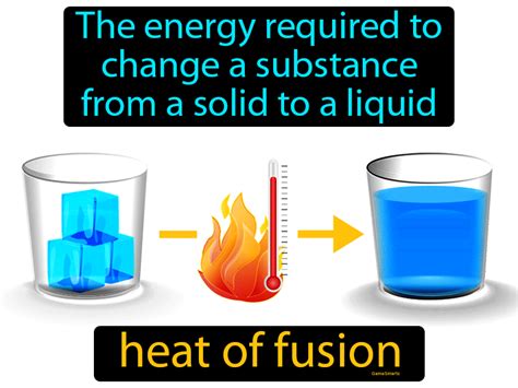 Heat Of Fusion Definition Chemistry