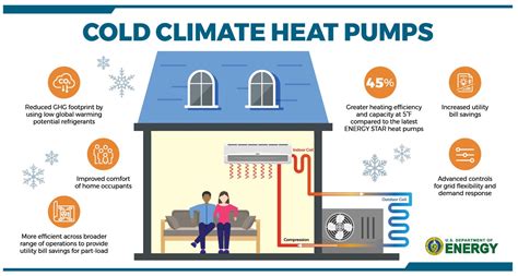 Heat Pump Efficiency In Cold Weather - HETATAY