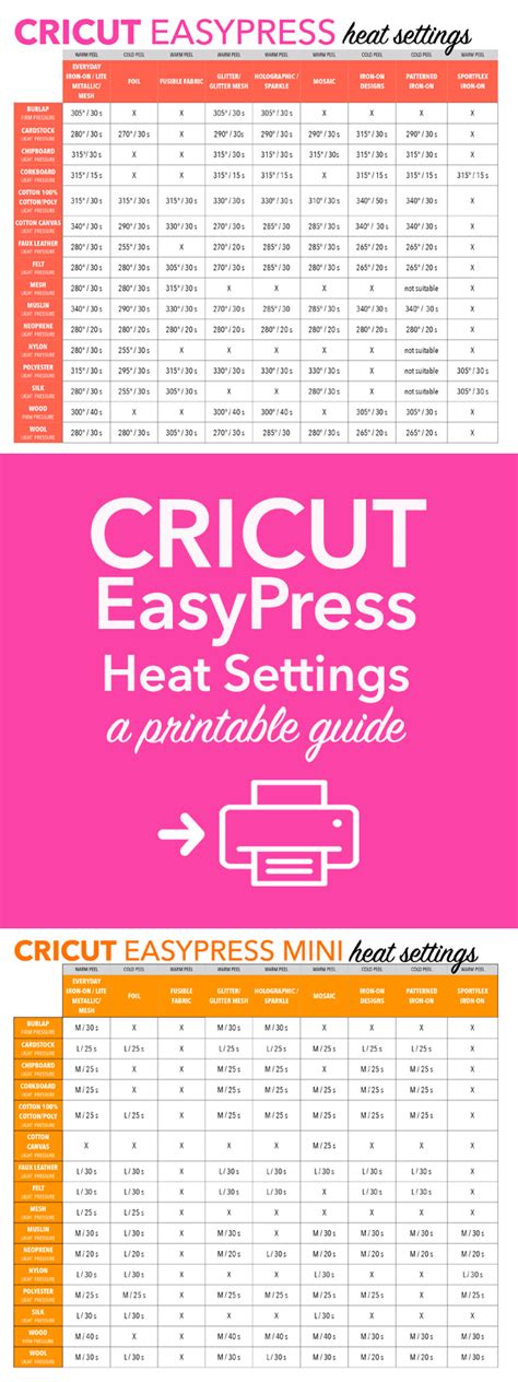 You’re going to log on to cricut.com Scroll down to the bottom of the page, under the Products category, choose “Heat Guide”. From here, the steps are pretty easy, which I absolutely Love. I have enough complicated craft issues. You’re going to select: Select your machine ( if you’re not using a Cricut product, just select the closing .... 