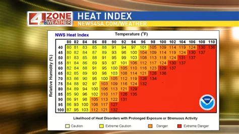 Aug 25, 2023 · Heat Index Calculator How do we