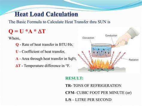 Heat load calculation.  Calculate total house load, service size & panel ...