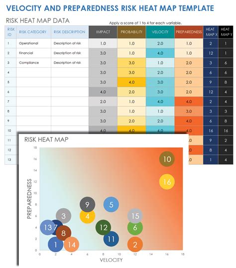 Heat map templates. .  How to build an Excel dashboard and many working examples and id...