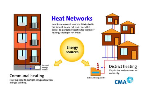 Heat networks - GOV.UK