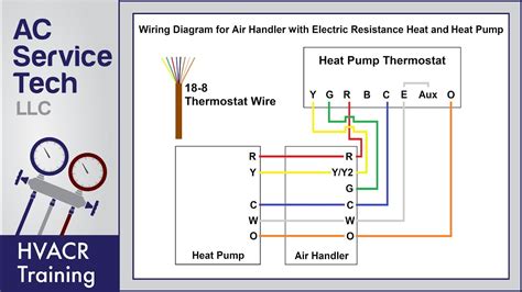 Using the correct heat pump wiring colors is a key aspect of ensuring the wiring is done correctly. Understanding the color codes associated with heat pump wiring helps to identify the role of each wire, allowing for accurate connections. For instance, red wires typically connect to the thermostat, while blue wires often connect to the common .... 