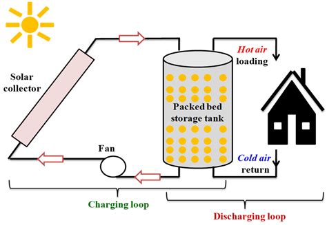 Heat storage tank for heating: types and economic effect