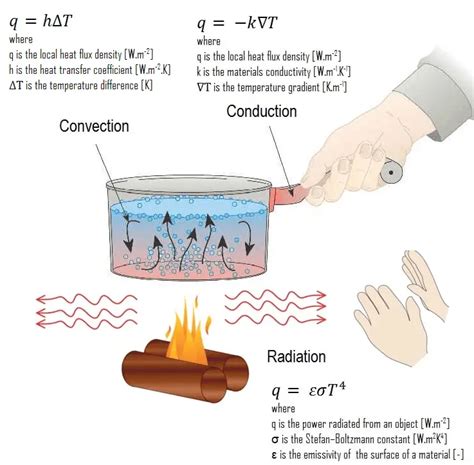 Heat transfer via hand boiler : r/WatchandLearn - Reddit