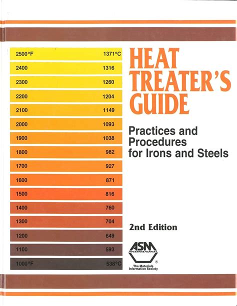 Heat treaters guide by harry chandler. - Total shotmaking the golfers guide to low scoring.