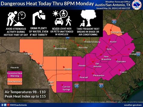 Heat warnings. A Heat Advisory means that temperatures of at least 100°F* or Heat Index values of at least 105°F* are expected generally within the next 24 hours. Consider postponing or rescheduling any strenuous outdoor activities. If you must be outside, be sure to drink plenty of water and take frequent breaks in the shade. 