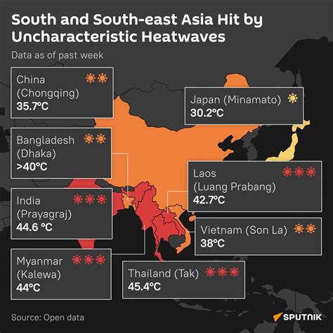 Heat wave in Asia made 30 times more likely because of climate change, scientists say
