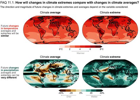 Heat waves chapter 9.  This chapter assesses changes in weather and climate extremes ...