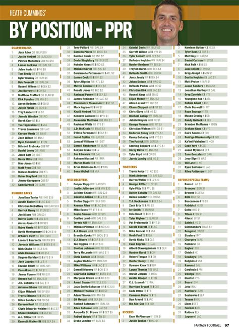 Heath cummings ppr rankings. Get the latest NFL rankings from CBSSports.com. CBSSports.com 247Sports maxpreps SportsLine Shop Play Golf Tickets ... 