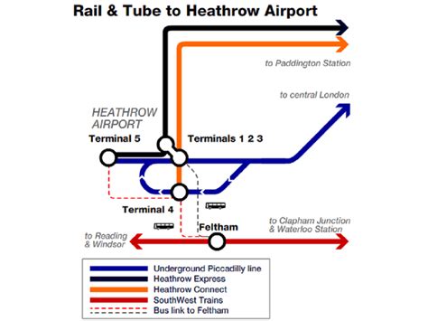 Heathrow terminal 2 to King