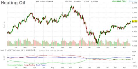 29 Jul 2023 ... The recent rise in the underlying crude oil prices is also providing support with WTI trading at $79.7 a barrel and Brent crude just shy of $84/ .... 