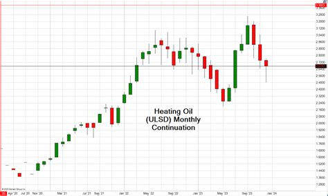 Heating oil stock price. Things To Know About Heating oil stock price. 