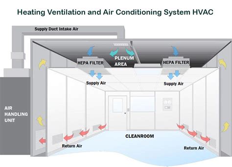 Heating ventilation air conditioning hvac manual. - Men moet telkens opnieuw de reuzenzwaai aan de rekstok maken.