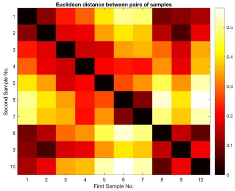 30 Aug 2021 ... Hi, I need a bit of advice. I'm looking for a python or Matlab package, that would help me create heatmaps like the one below.. 
