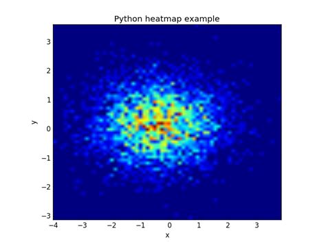 Heatmap python tutorial.  Jul 6, 2024 · In this tutorial, you will learn how to visualize da...