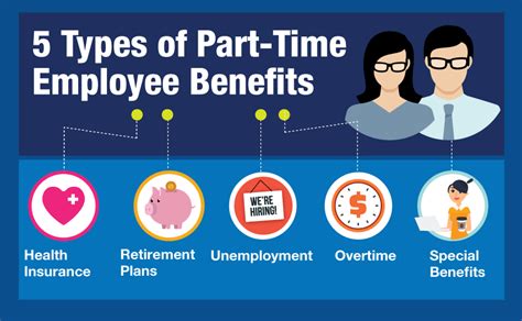 Heb part time employee benefits. H E B Benefits. H E B Benefits include Life Insurance, Employee Stock Purchase Plan, and Paid Holidays, along with 9 other unique benefits in categories such as Health & Wellness and Office Perks. Employees score their Perks And Benefits an average of 84/100. Last updated 6 days ago. 