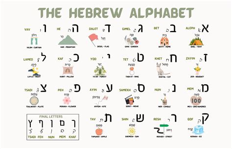 Hebrew Alphabet Chart For Children