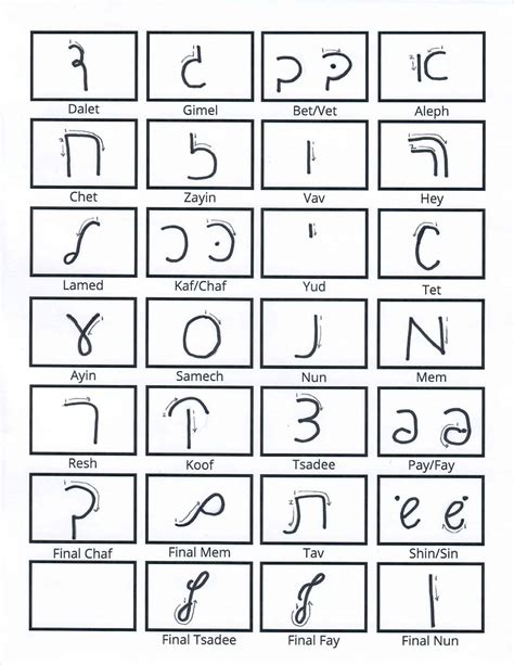 Hebrew Alphabet Handwriting