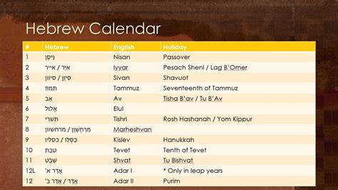Hebrew Calendar Converter Chabad