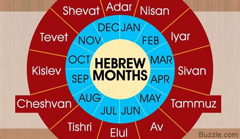 Hebrew Calendar Day Today