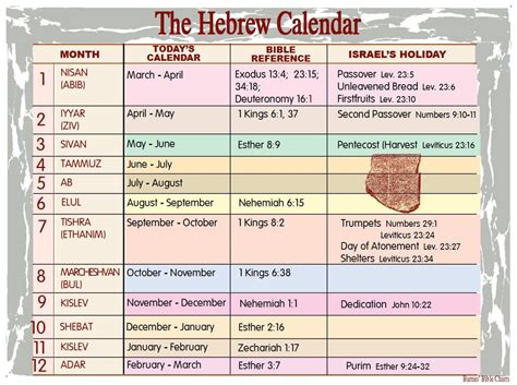 Hebrew Calendar In The Bible