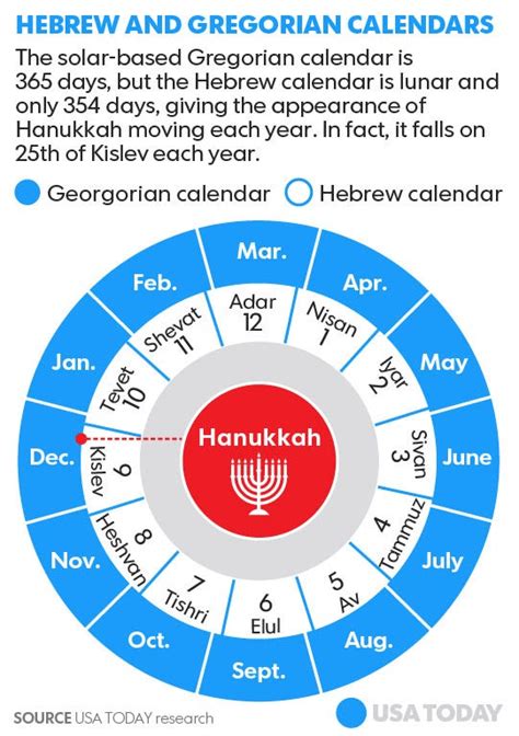 Hebrew Calendar Leap Year