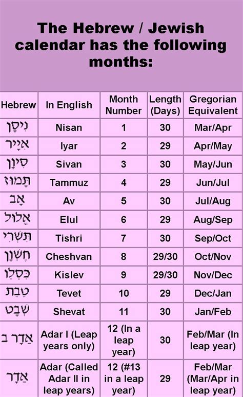 Hebrew Calendar Month Crossword