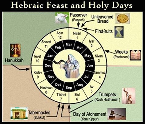 Hebrew Feast Calendar