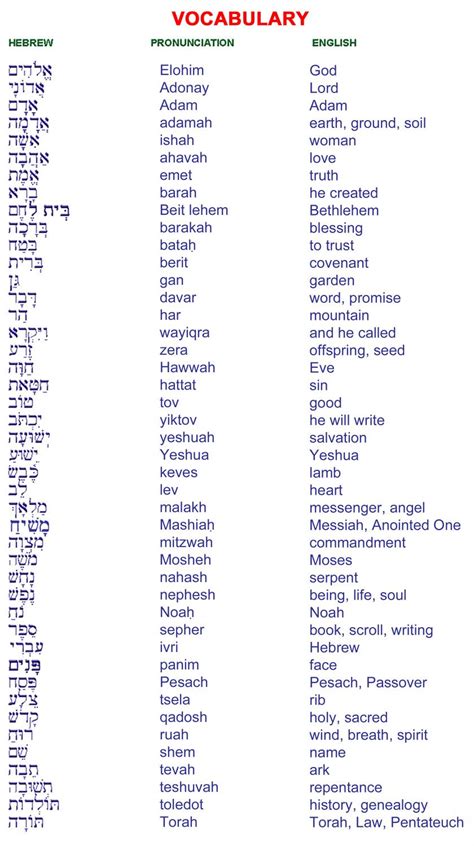 Hebrew Word Images - Pinterest