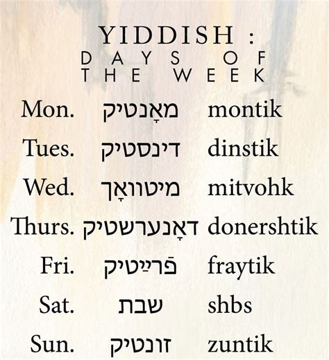 Jul 10, 2021 · The Yiddish language uses some words of the Hebrew language, and some are written in the Hebrew language. The Yiddish language is more similar to the German and Slavic languages than the Hebrew language. The Hebrew alphabet has 22 letters and all are consonants. It doesn’t have any vowel in the context. . 