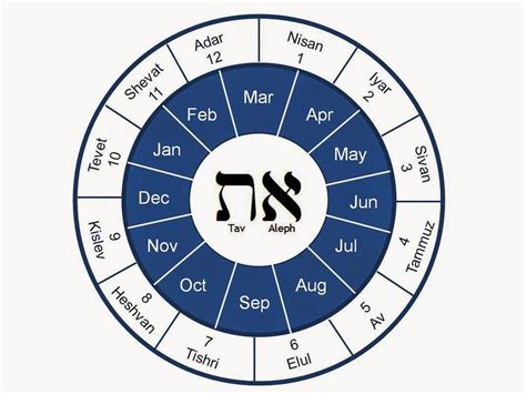 Hebrew date calendar. Feb 1, 2563 BE ... CreateSpecificCulture("he-IL"); culture.DateTimeFormat.Calendar = hc; DateTime hebrDate = hc.ToDateTime(year, month, day, hour, minute, second, ..... 