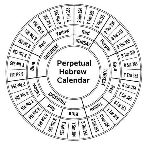 Overview. HEBDATE: converts (Gregorian) date to Hebrew date. Provides two additional & optional parameters for selecting after-sunset ("Shkiah") and/or Hebrew font result. HEBEVENTS: returns Jewish events - including weekly Torah Parsha and Jewish holidays - corresponding to the date provided. Provides after-sunset option as well. *Please leave ...