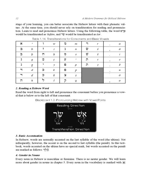 Hebrew letters to insert into word