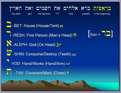 Hebrew the Language of Creation