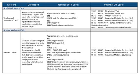 Hecht Group How To Import CPT Codes Into A Warehouse