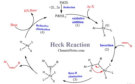 Heck Reaction Applications & Products - Sigma-Aldrich