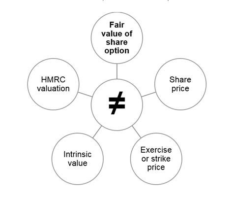 Hedge accounting FRS 102 Financial reporting helpsheets ICAEW